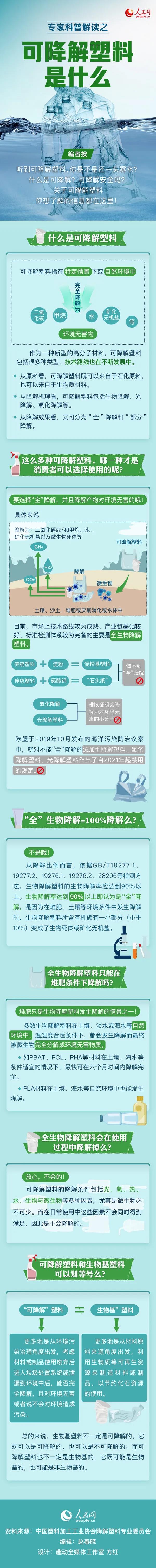 可降解塑料袋是用著用著就沒了嗎？一張圖來說明白(圖1)