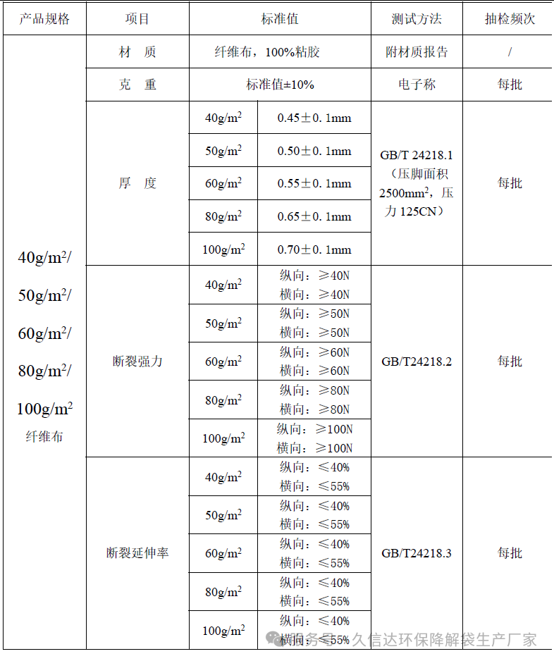 降解纖維的無紡布袋選多厚才合適？怎么選擇它的克重？(圖1)